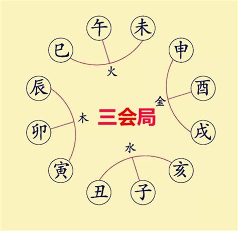 八字 生剋|八字入門：生剋制化的10種作用關係